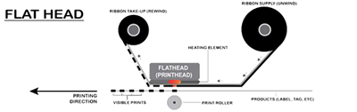 flat-nyomtatofejek